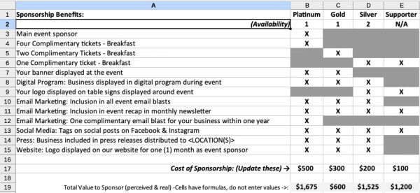 Event Sponsorship Tool event tab screenshot